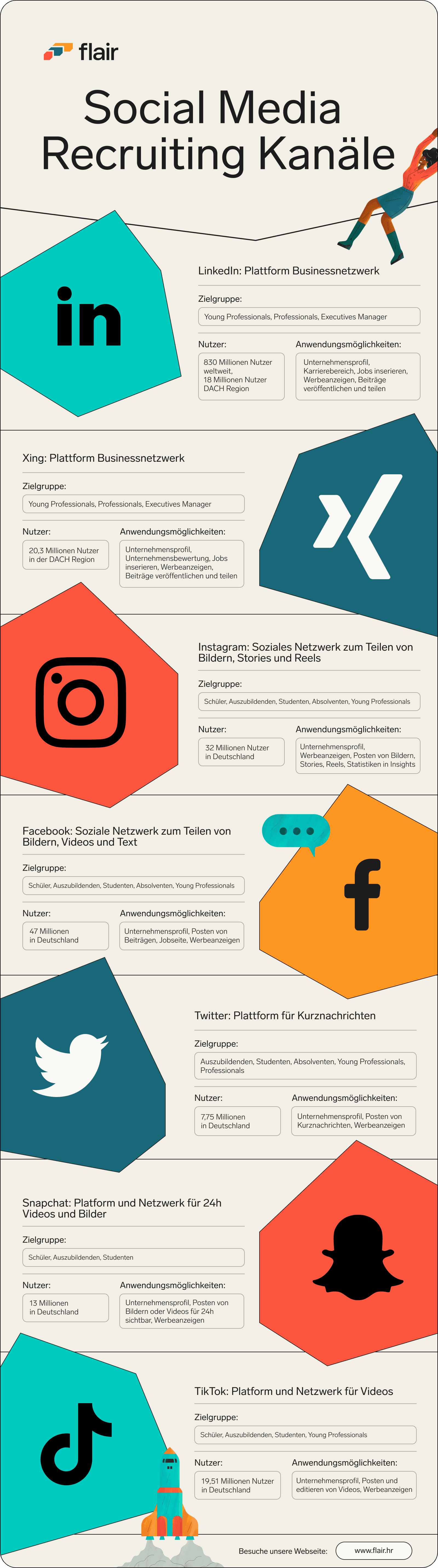 Social Media Kanäle fürs Recruiting in der Übersicht