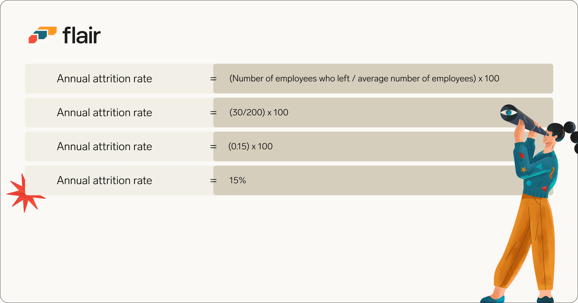 Formula for calculating attrition rate