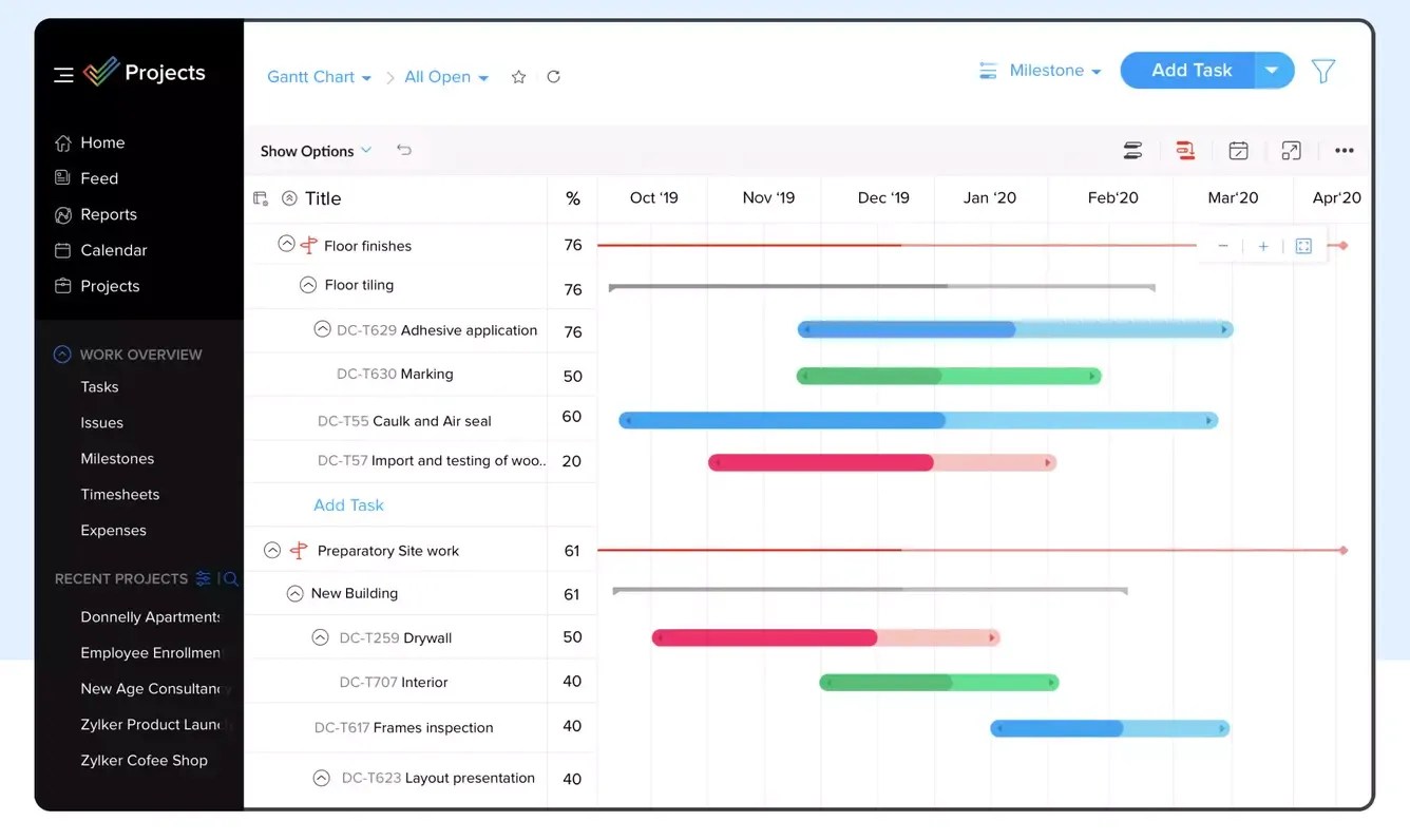 Project Management Tools for Consultants