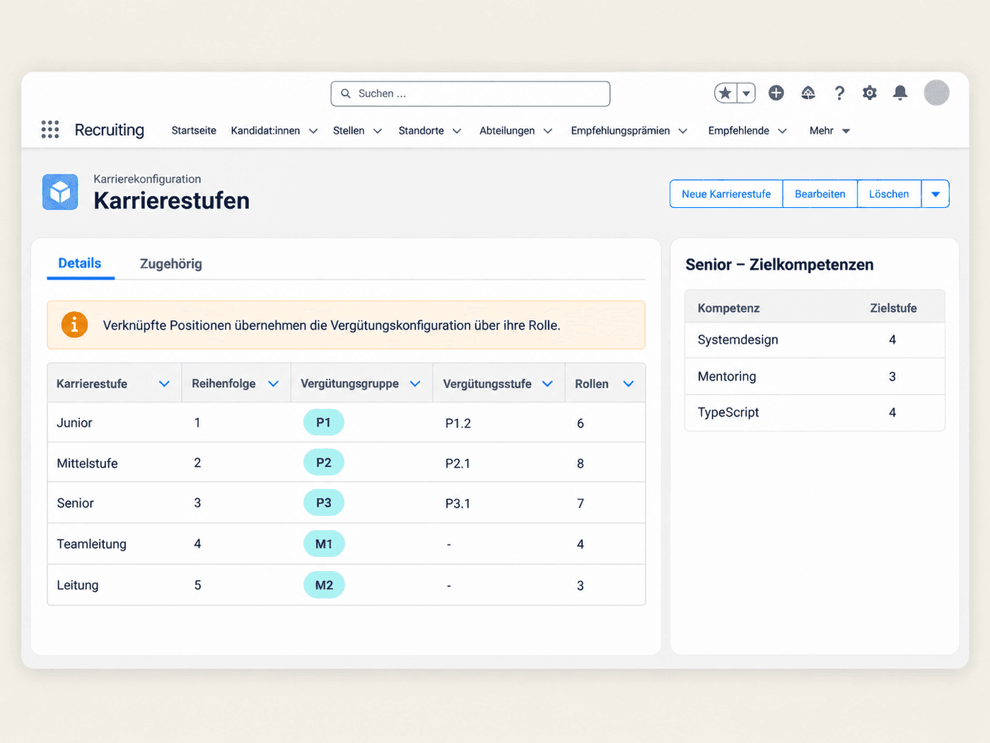 Tabelle der Karrierestufen mit verknüpften Gehaltsstufen