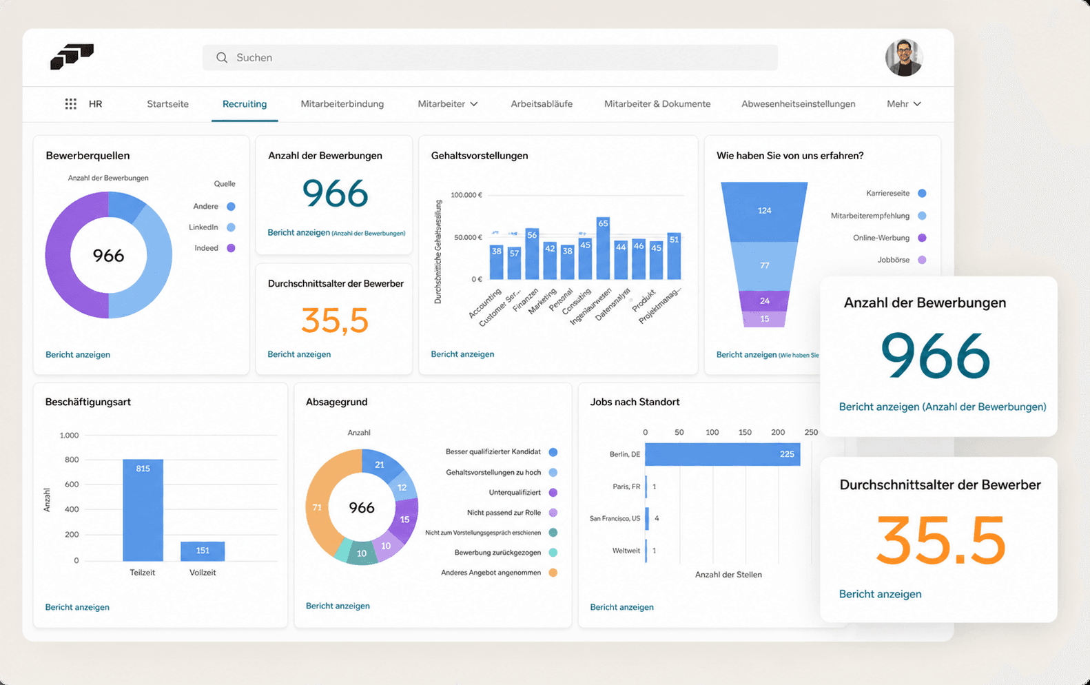 A digital dashboard displays recruitment analytics with pie, bar, and funnel charts.