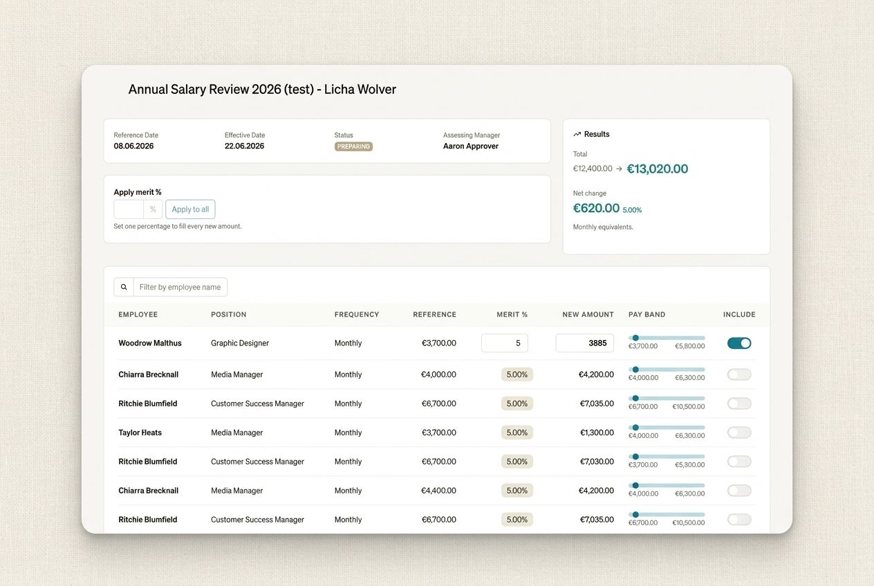 Salesforce-Ansicht für Lohnrunden mit Merit-Prozentsätzen und Pay-Band-Prüfungen