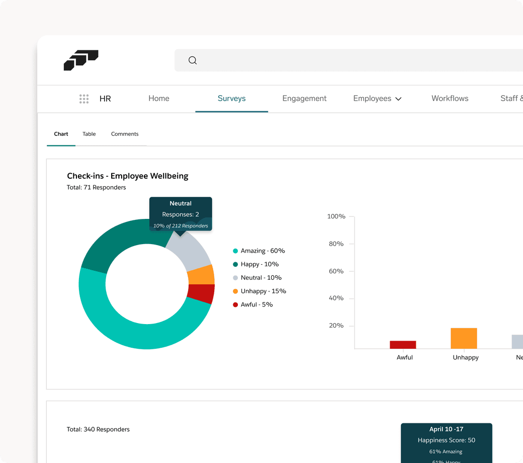 Engagement stärken und datenbasierte Entscheidungen fördern