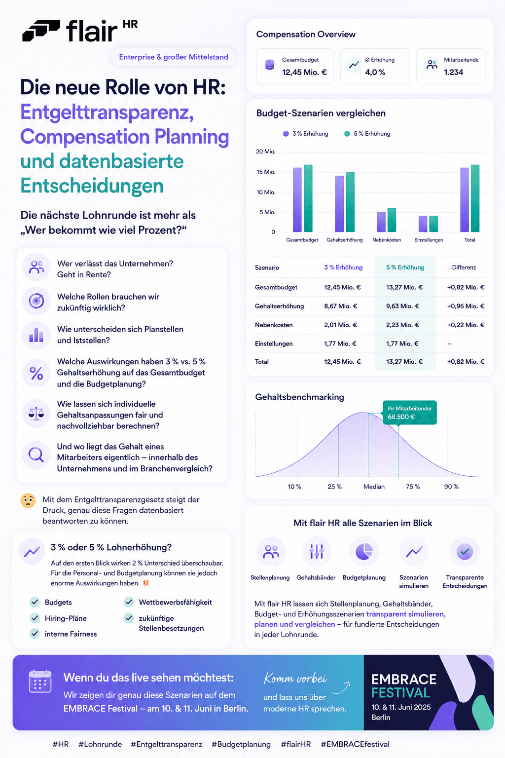 Infoblatt - Die neue Rolle von HR 