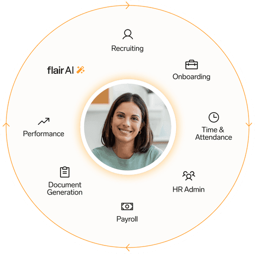 Employee Lifecycle Diagram