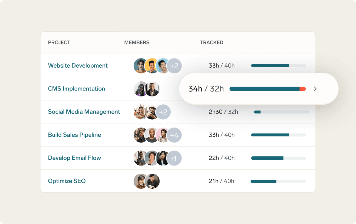 Time tracking for consultancies