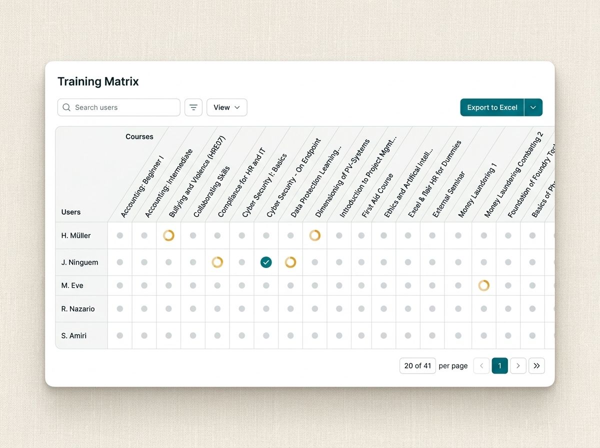 Training matrix showing employees by course with completion status and an export option
