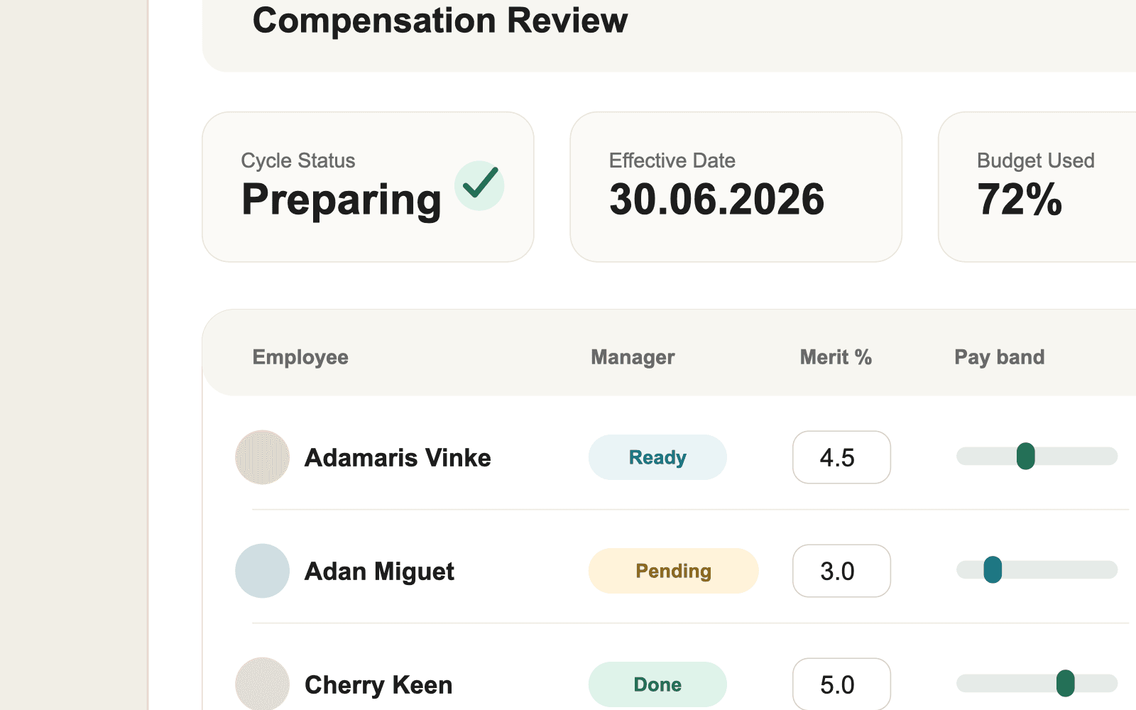 Compensation review dashboard with salary review status, budget, approvals, and employee recommendations