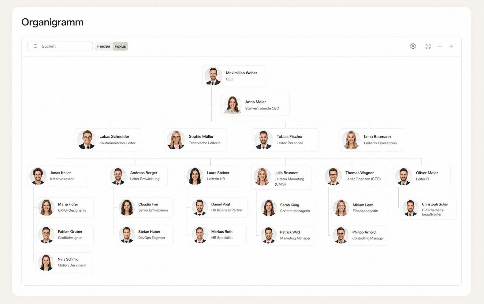 A detailed organizational chart displaying a company's hierarchical structure with employee names and roles.