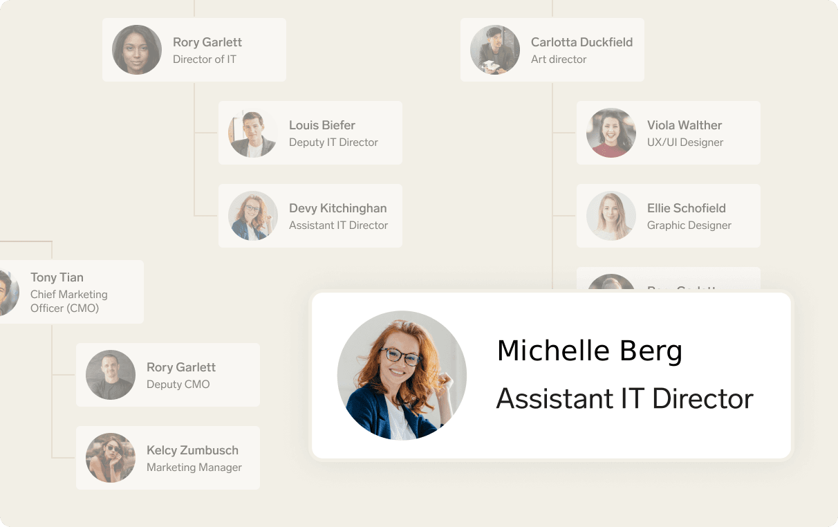 Organizational chart showing Michelle Berg, Assistant IT Director, and other team members.