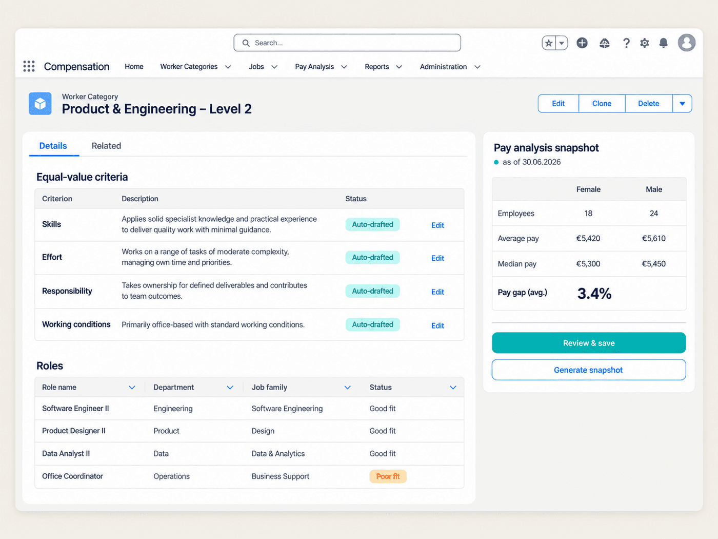 Worker category with drafted equal-value criteria and assigned roles