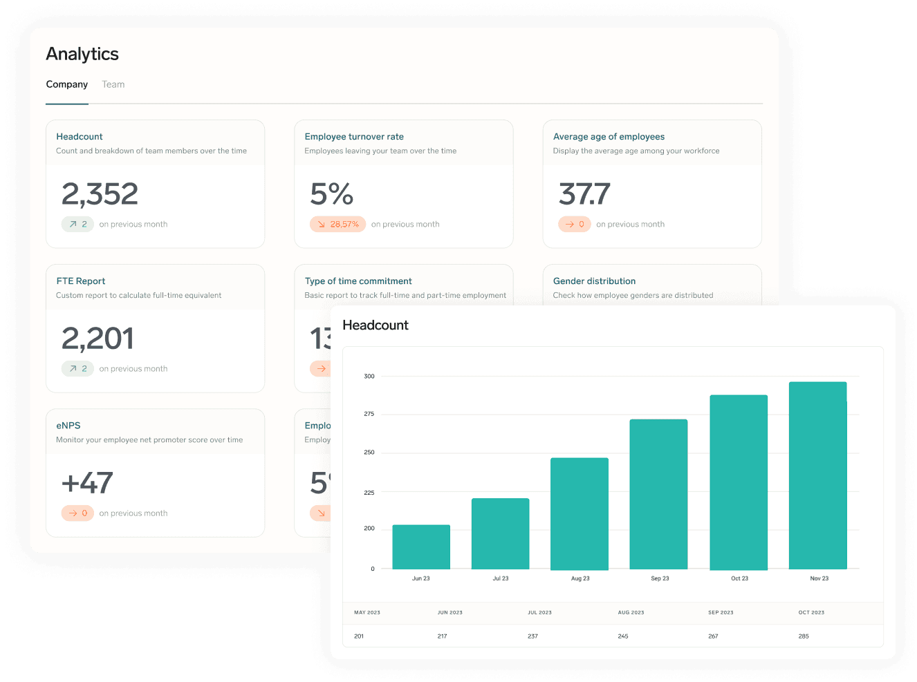 HR-Analytics dashboard