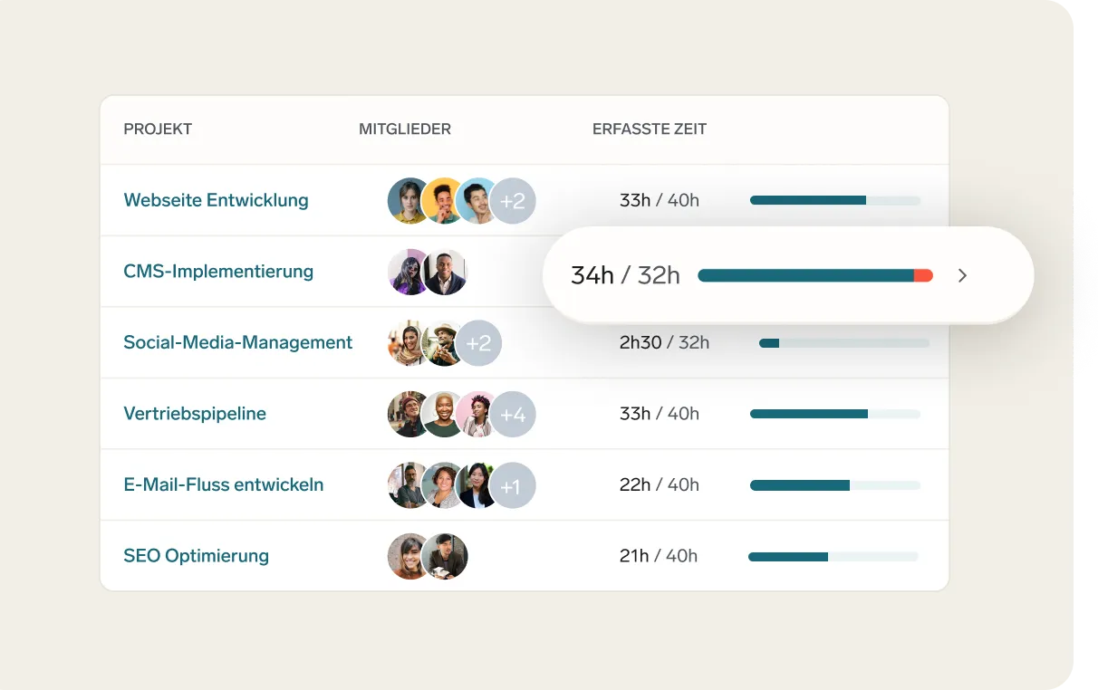 Digital project management interface tracking tasks, team members, and time with highlighted CMS implementation.