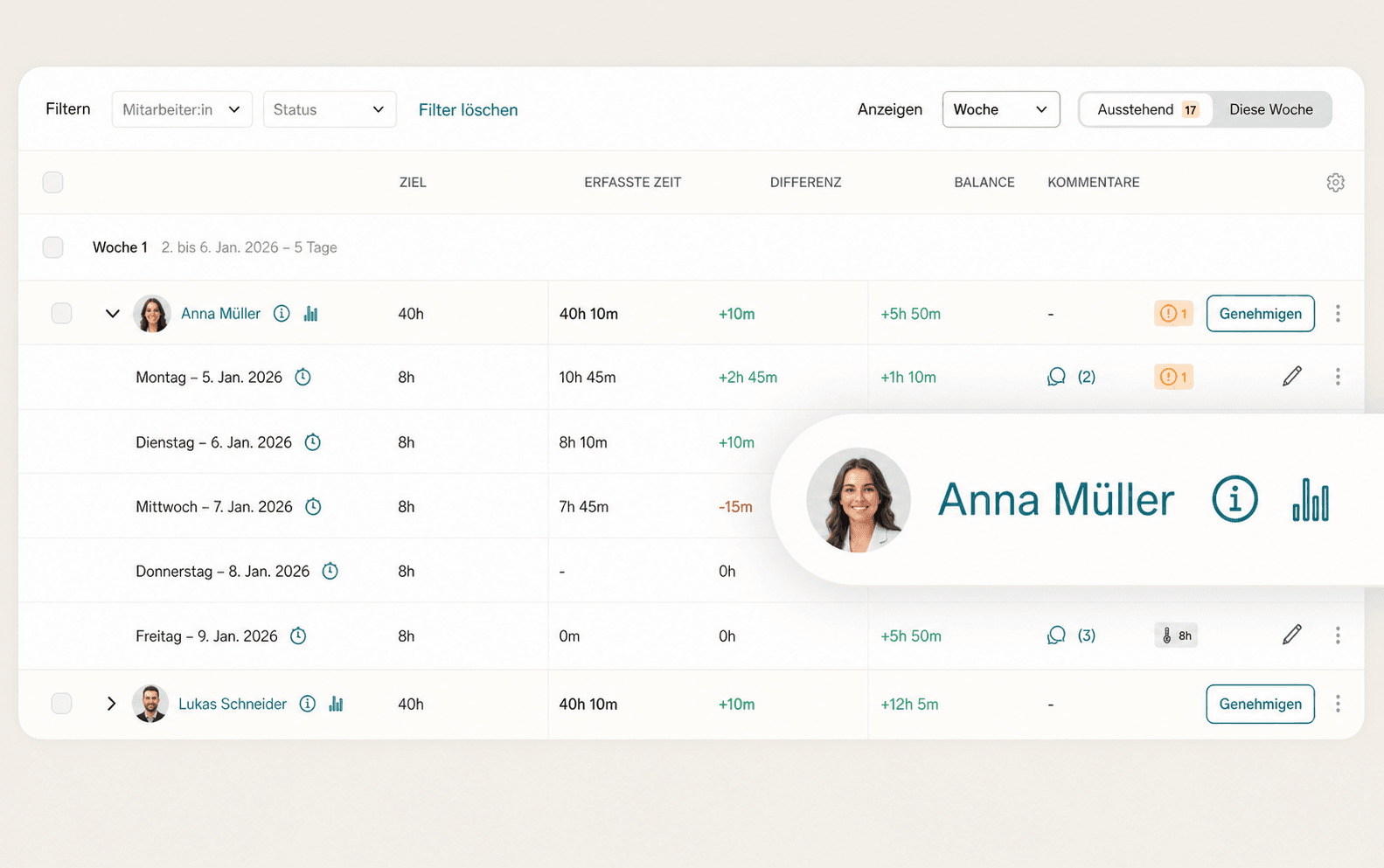 Digital time tracking interface displaying employee work hours, balances, and filter options.